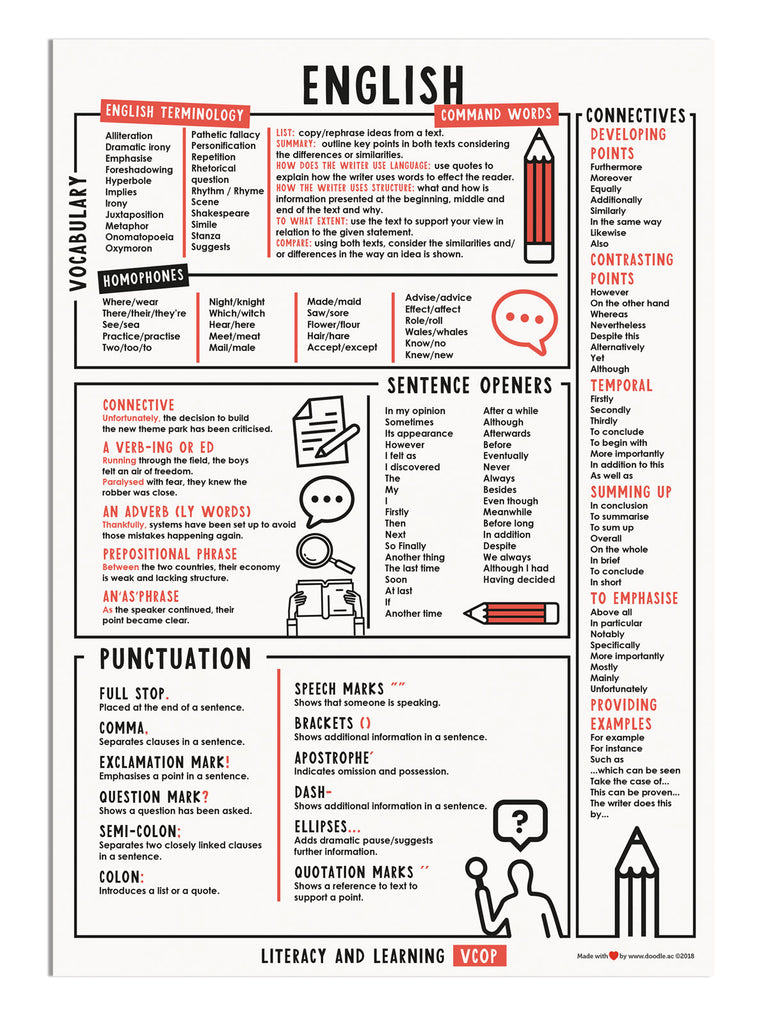 VCOP English - doodle education