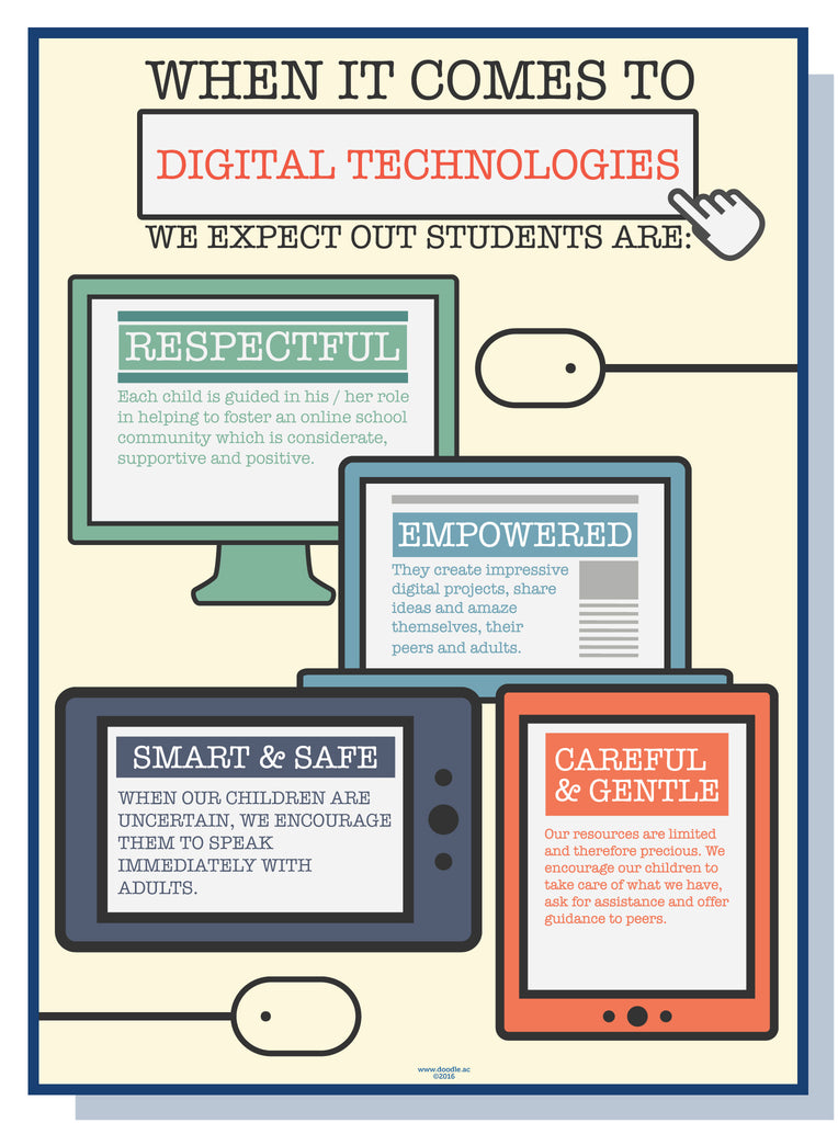 Technology Positive Poster Digital Technologies poster – doodle education