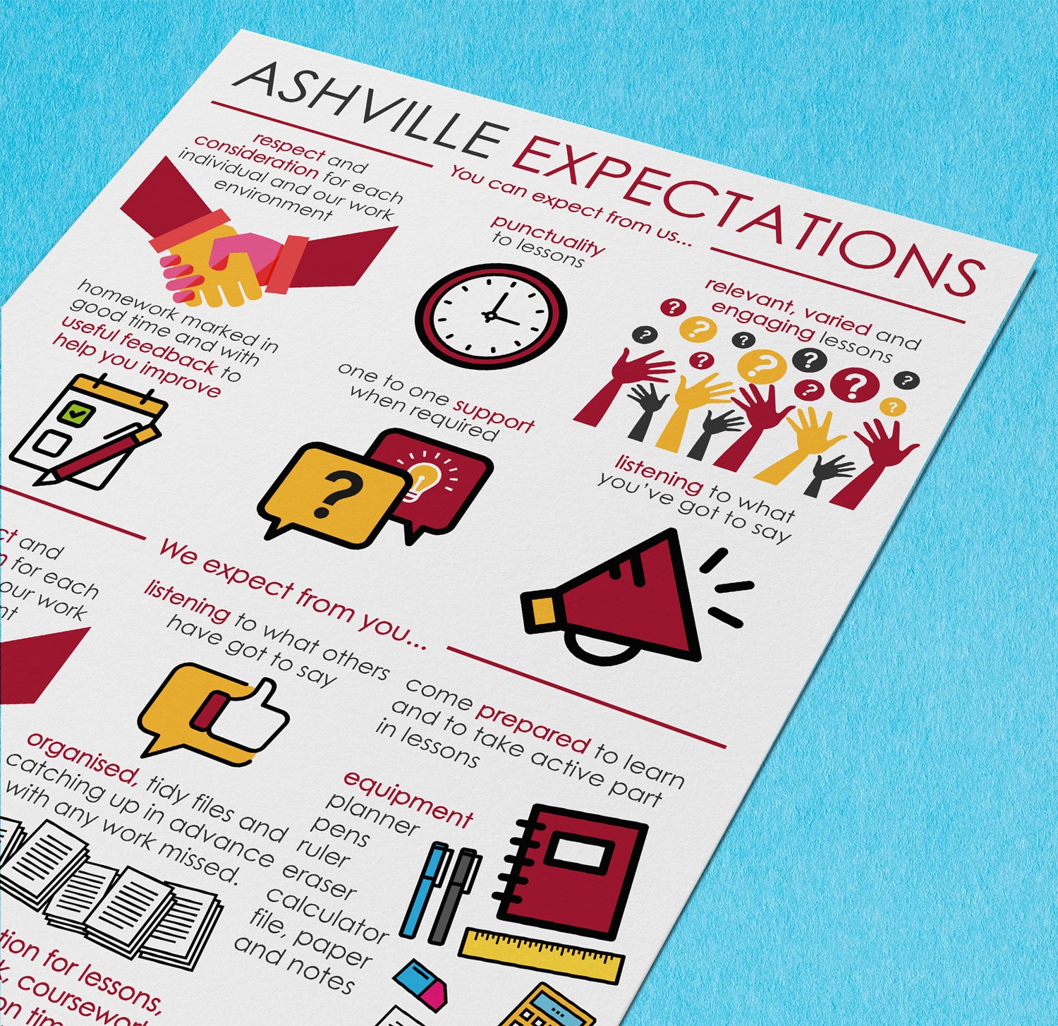 Building Expectations Our expectations poster – doodle education