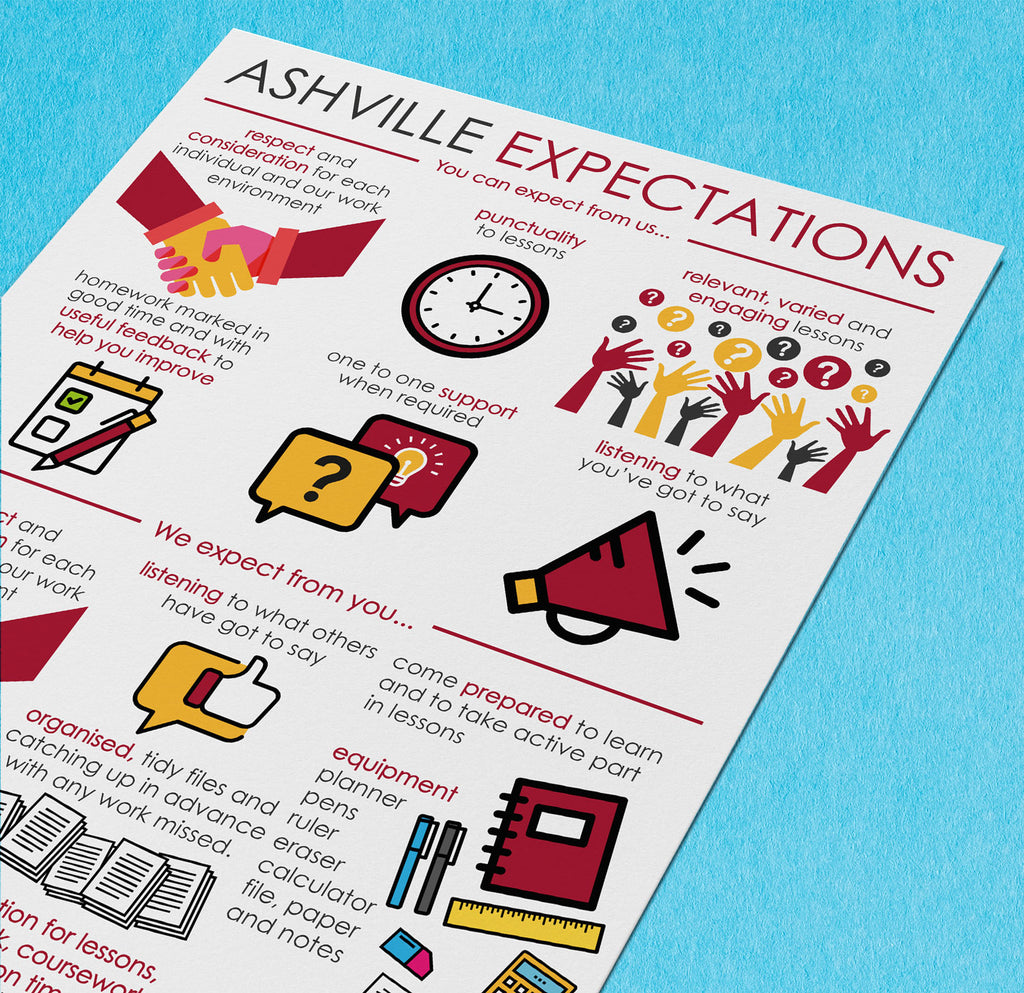 Our expectations poster - doodle education