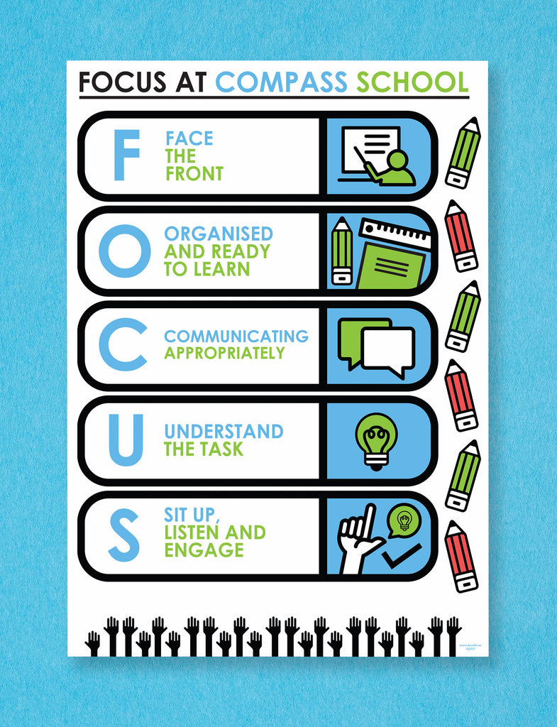 Text Focus Poster Focus poster – doodle education