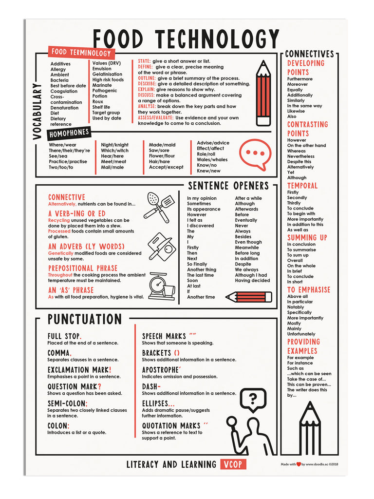 VCOP Food Tech - doodle education