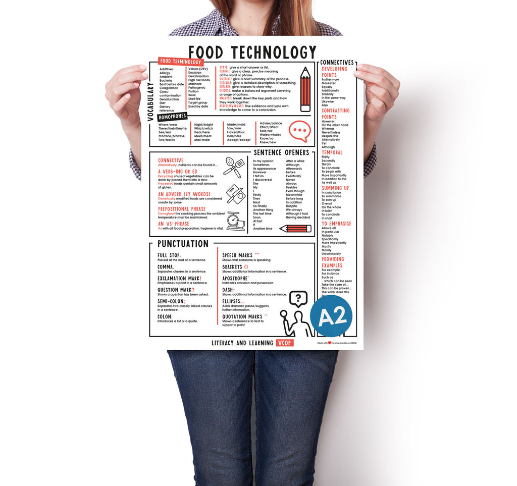 VCOP Food Tech - doodle education