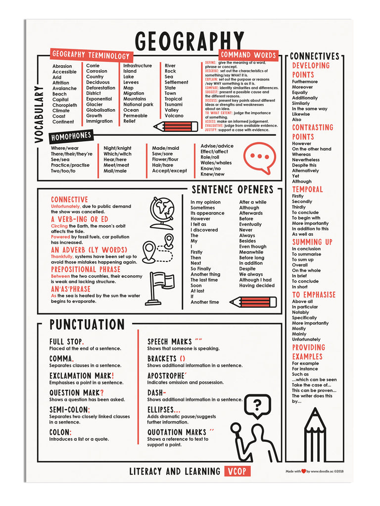 VCOP Geography - doodle education