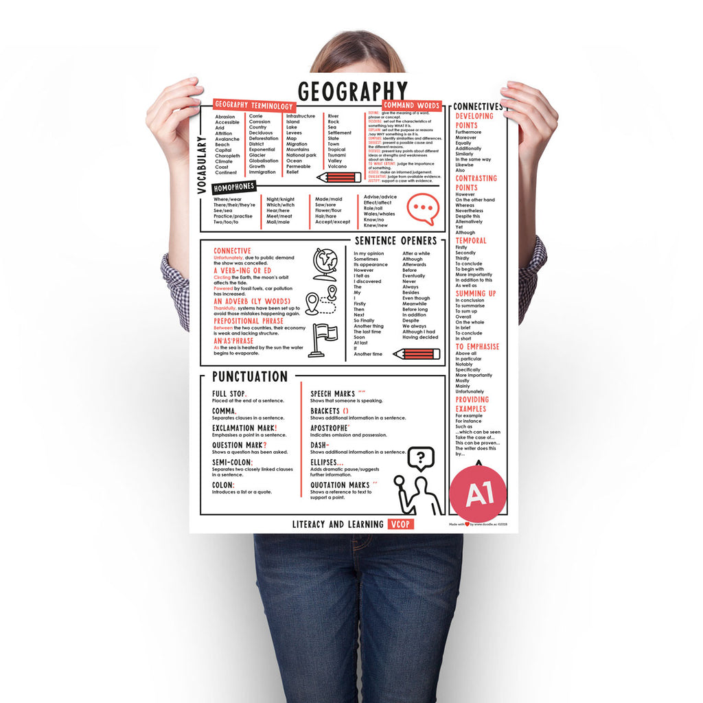 VCOP Geography - doodle education