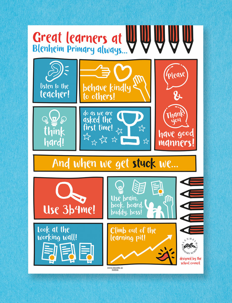 Great learners... poster - doodle education