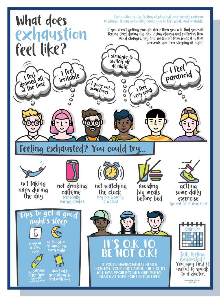Exercise Fatigue Explained Using Poster Exhaustion poster – doodle education