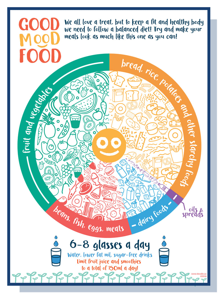 Good mood food - doodle education