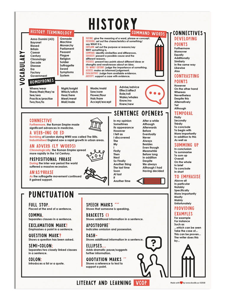 VCOP History - doodle education