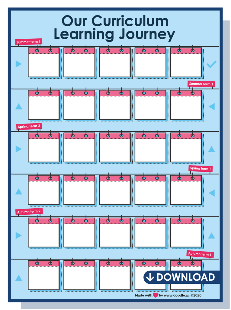 Curriculum Journey download - doodle education