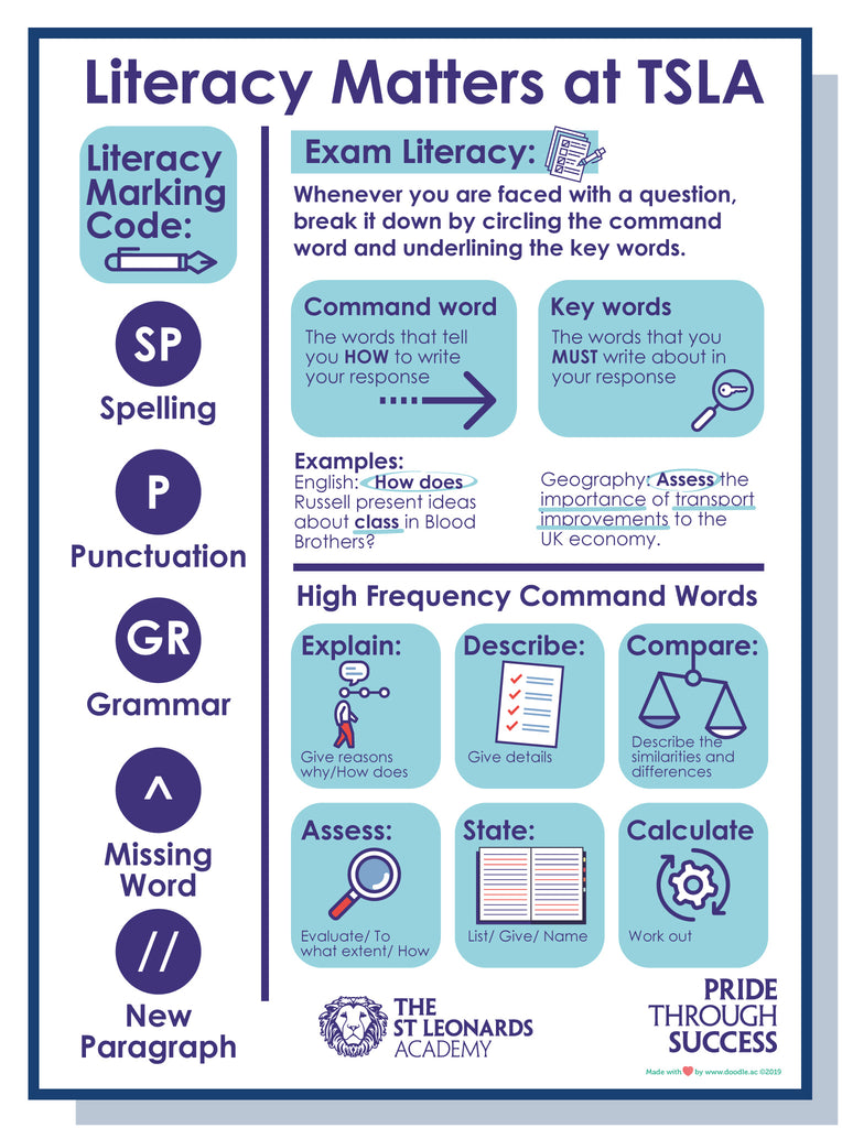 Literacy matters - doodle education