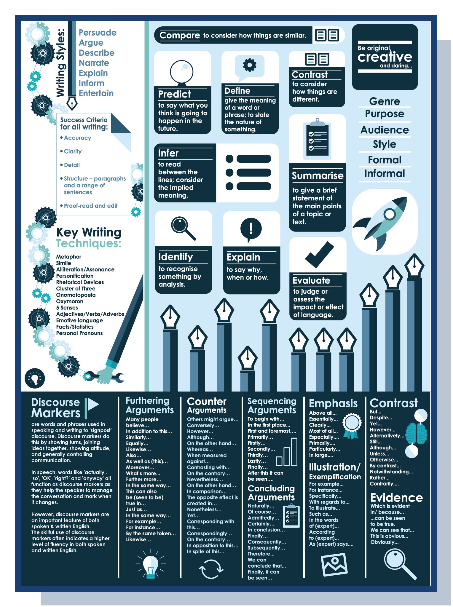 Original writing poster – doodle education