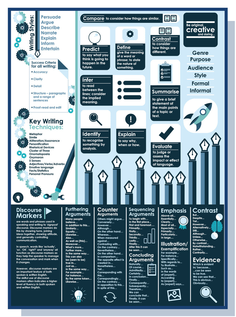 Original writing - doodle education