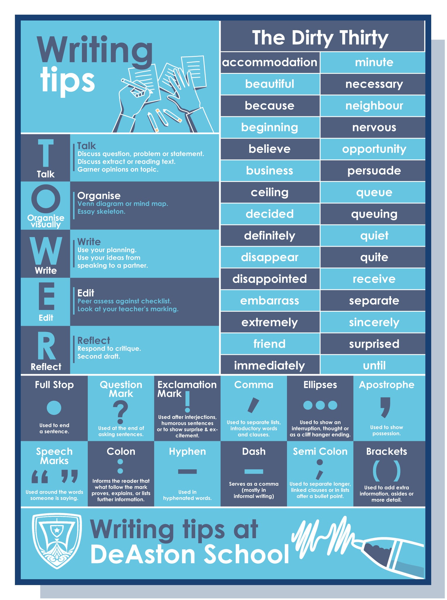 Writing tips – doodle education