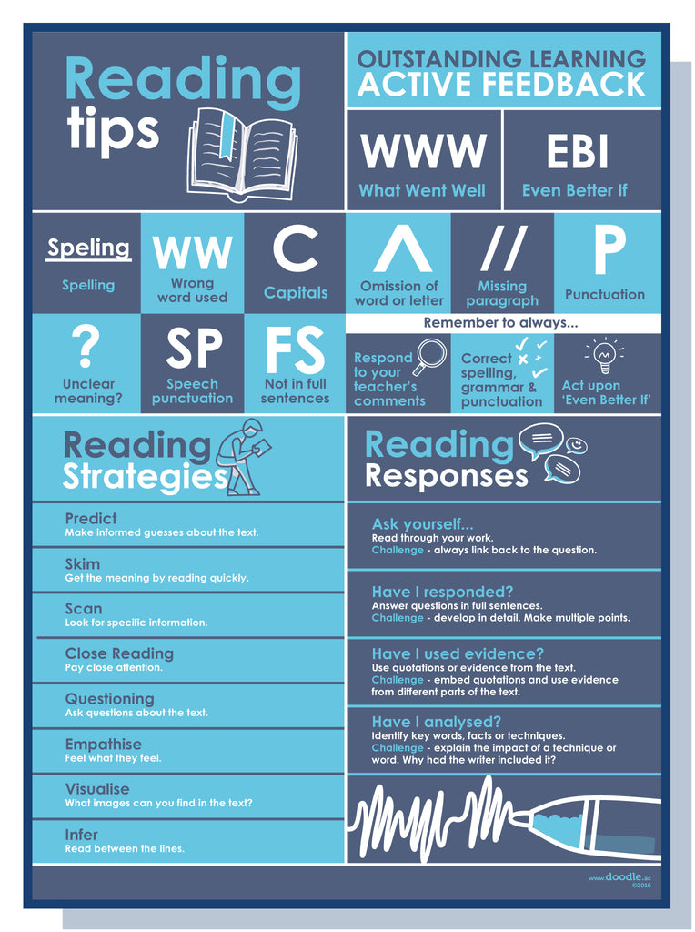 Reading tips - doodle education