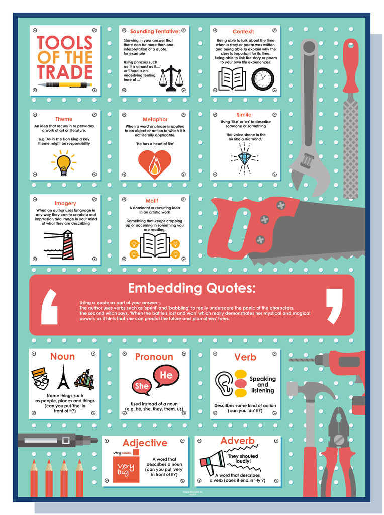 Tools of the trade - doodle education
