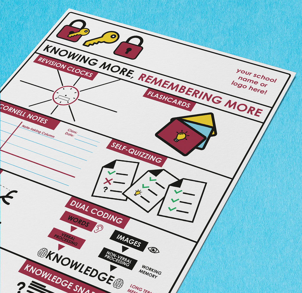 Lock and unlock poster – doodle education