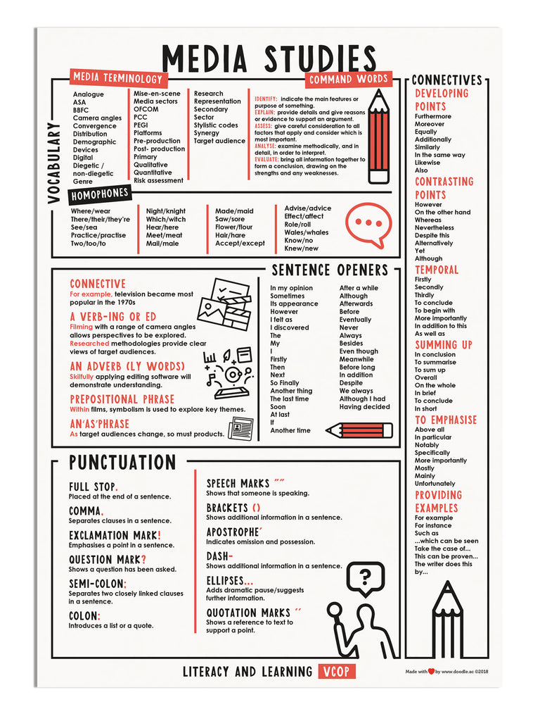 VCOP Media Studies - doodle education