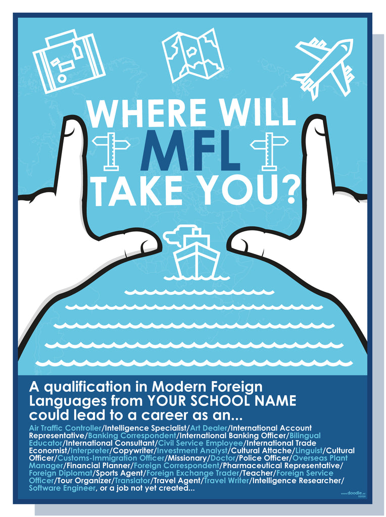 Where will MFL lead you? - doodle education