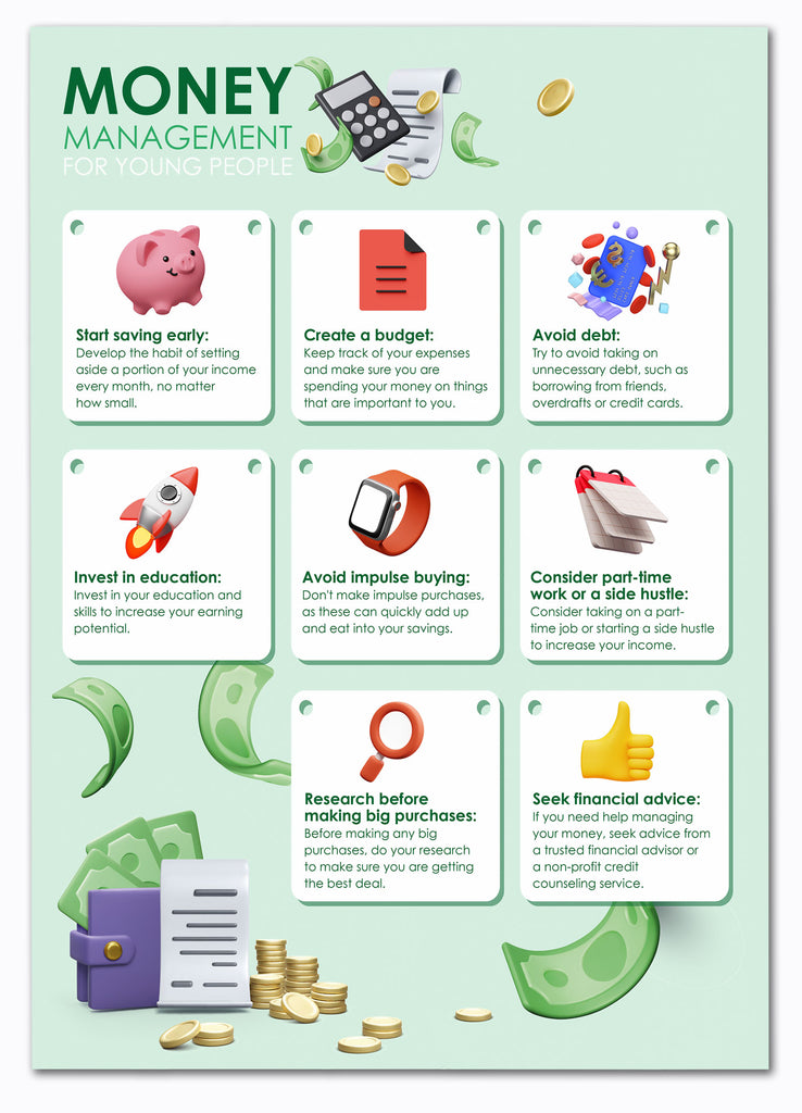 Money management poster – doodle education