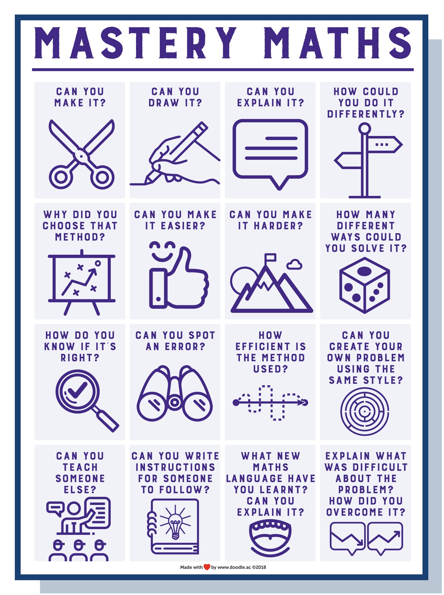 Mastery maths poster – doodle education