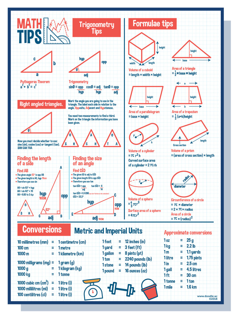 Math tips poster – doodle education