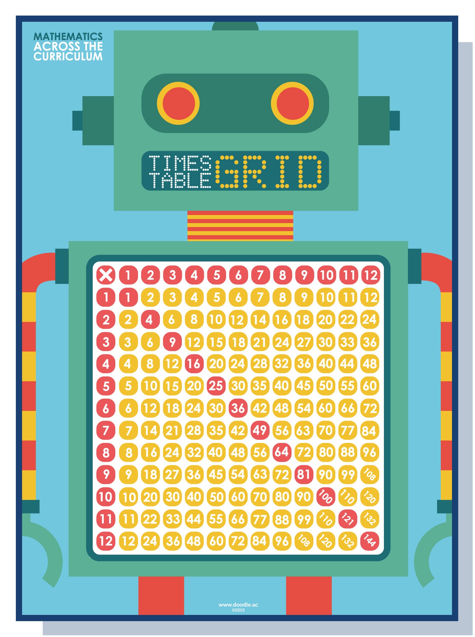 Times Table Grid Doodle Education times-table-grid-doodle-education
