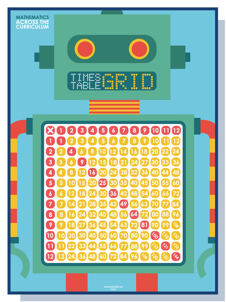 Times table grid - doodle education