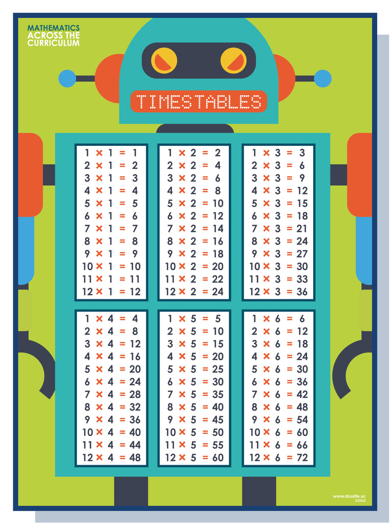 Times table 1-6 - doodle education
