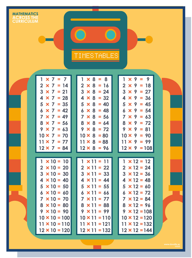 Times table 7-12 - doodle education