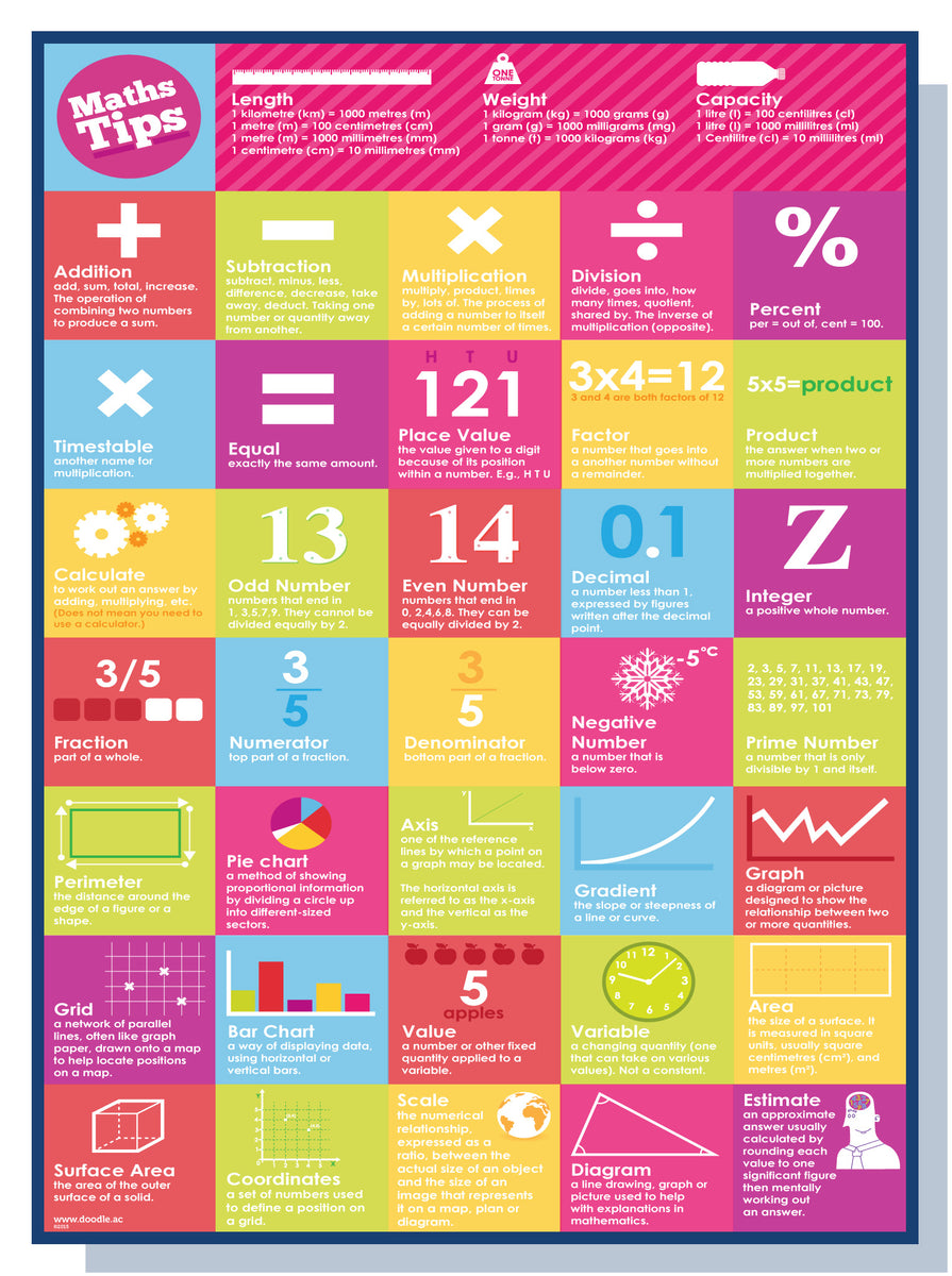 Math tips poster – doodle education