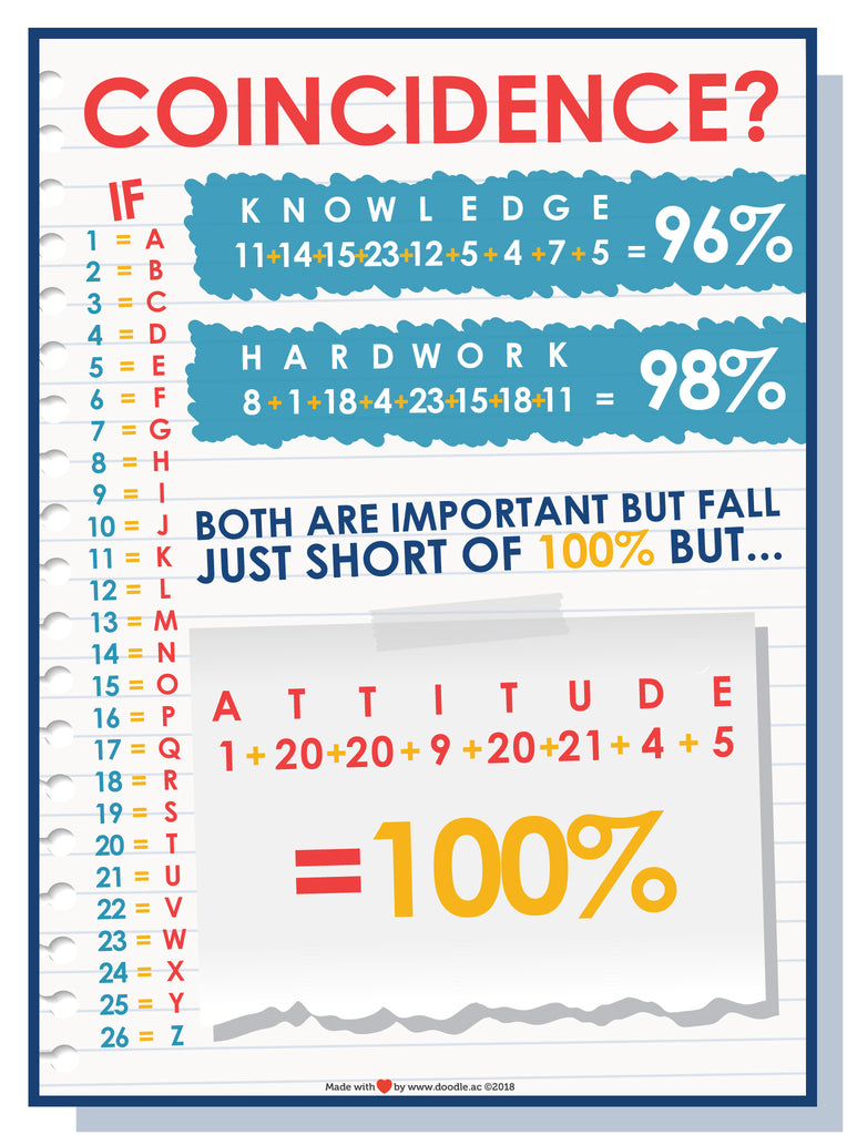 Attitude = 100% - doodle education