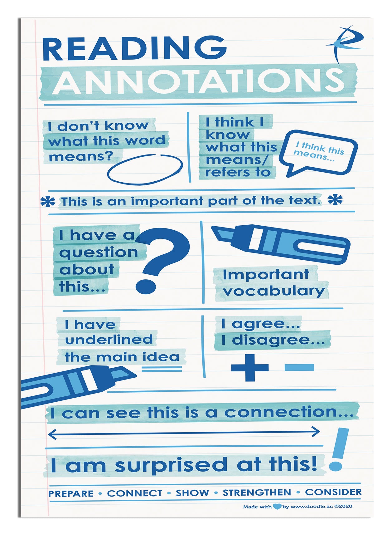 Reading annotations poster – doodle education