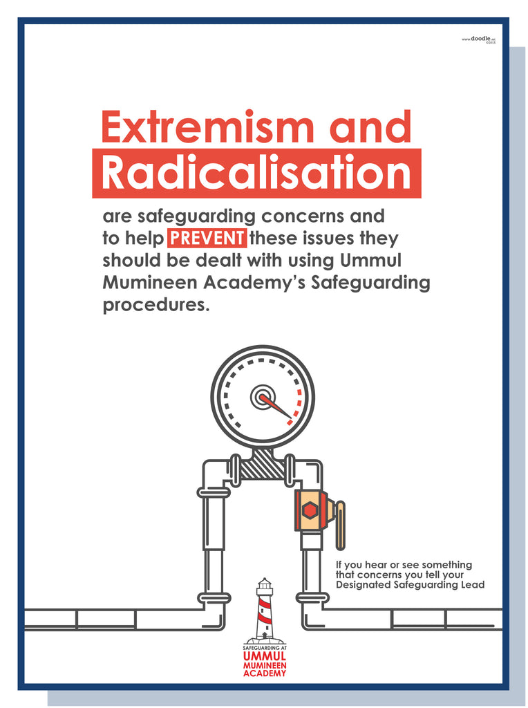 Radicalisation - doodle education