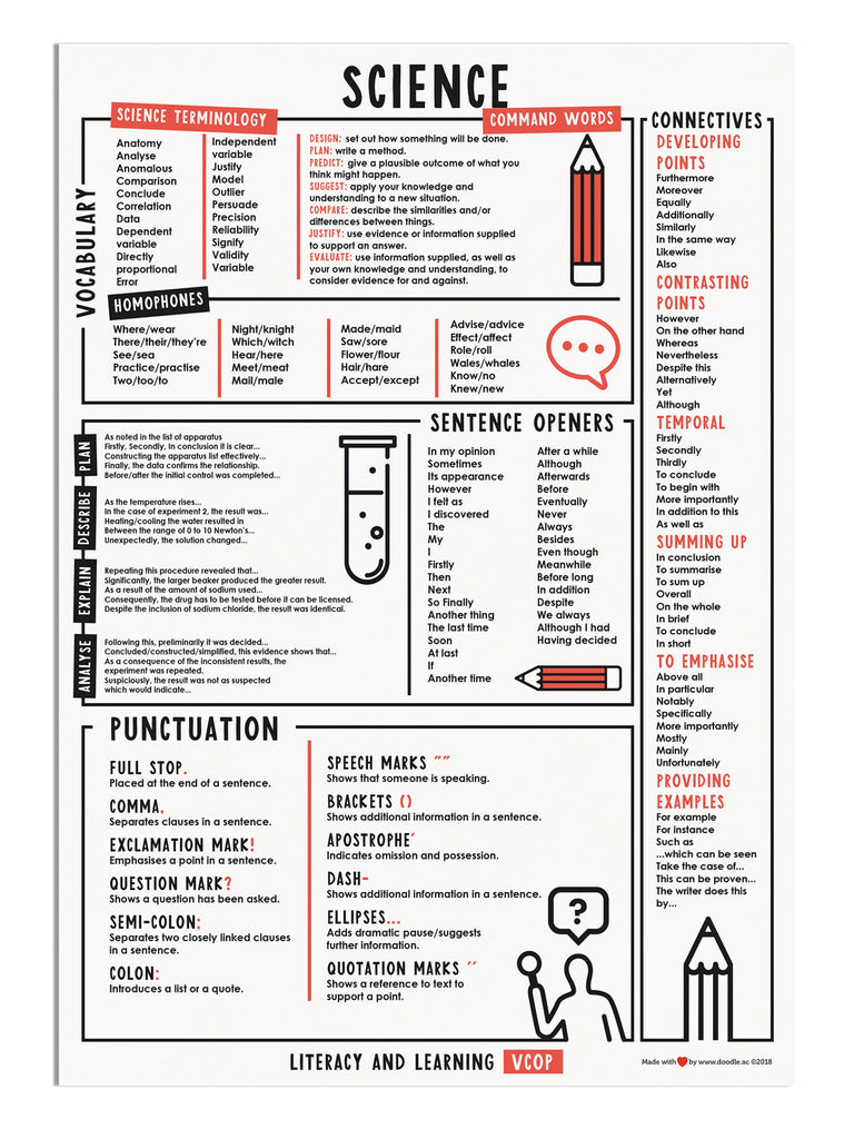 VCOP Science - doodle education