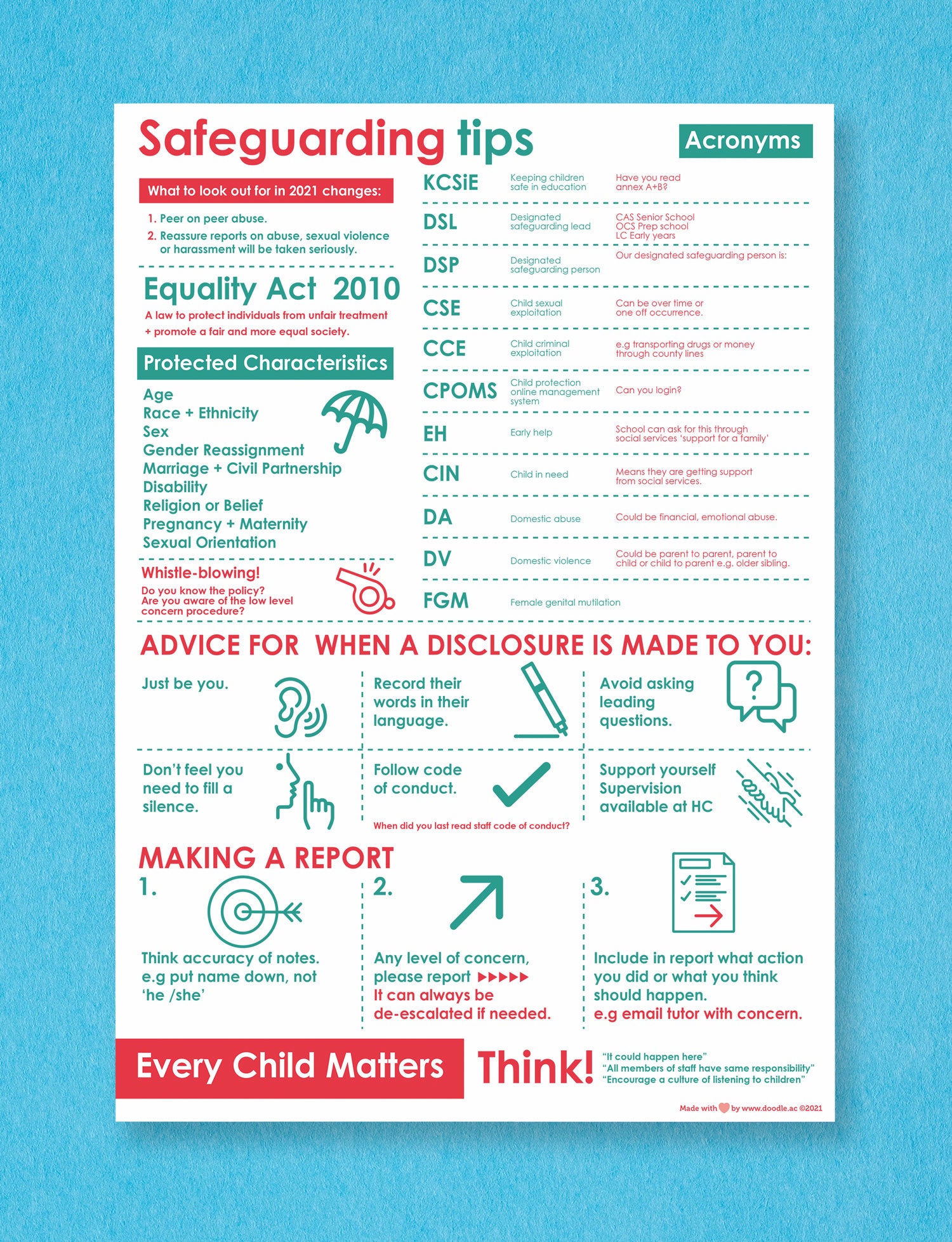 Safeguarding Text Fa Safeguarding Posters