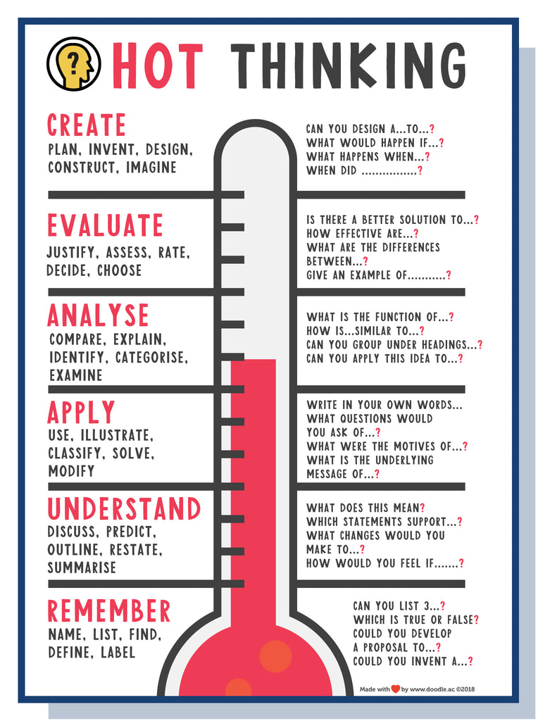 Hot thinking - doodle education