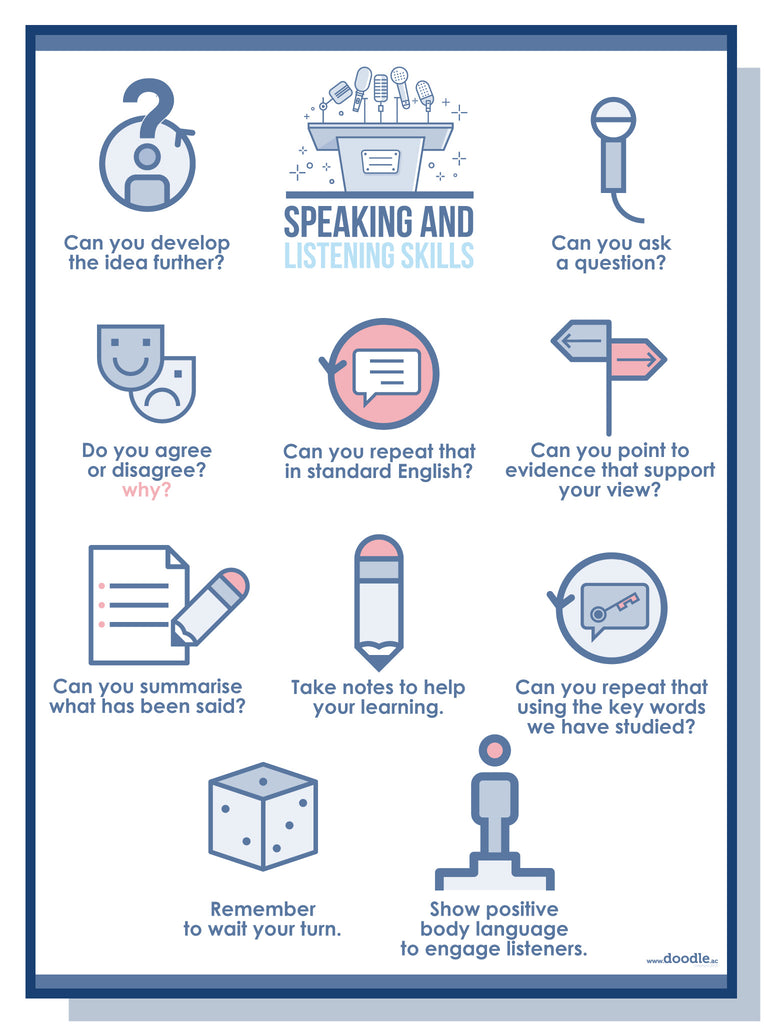 Speaking and listening - doodle education