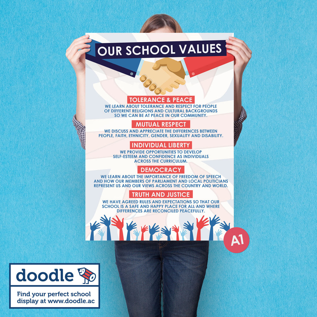 Our British values poster - doodle education