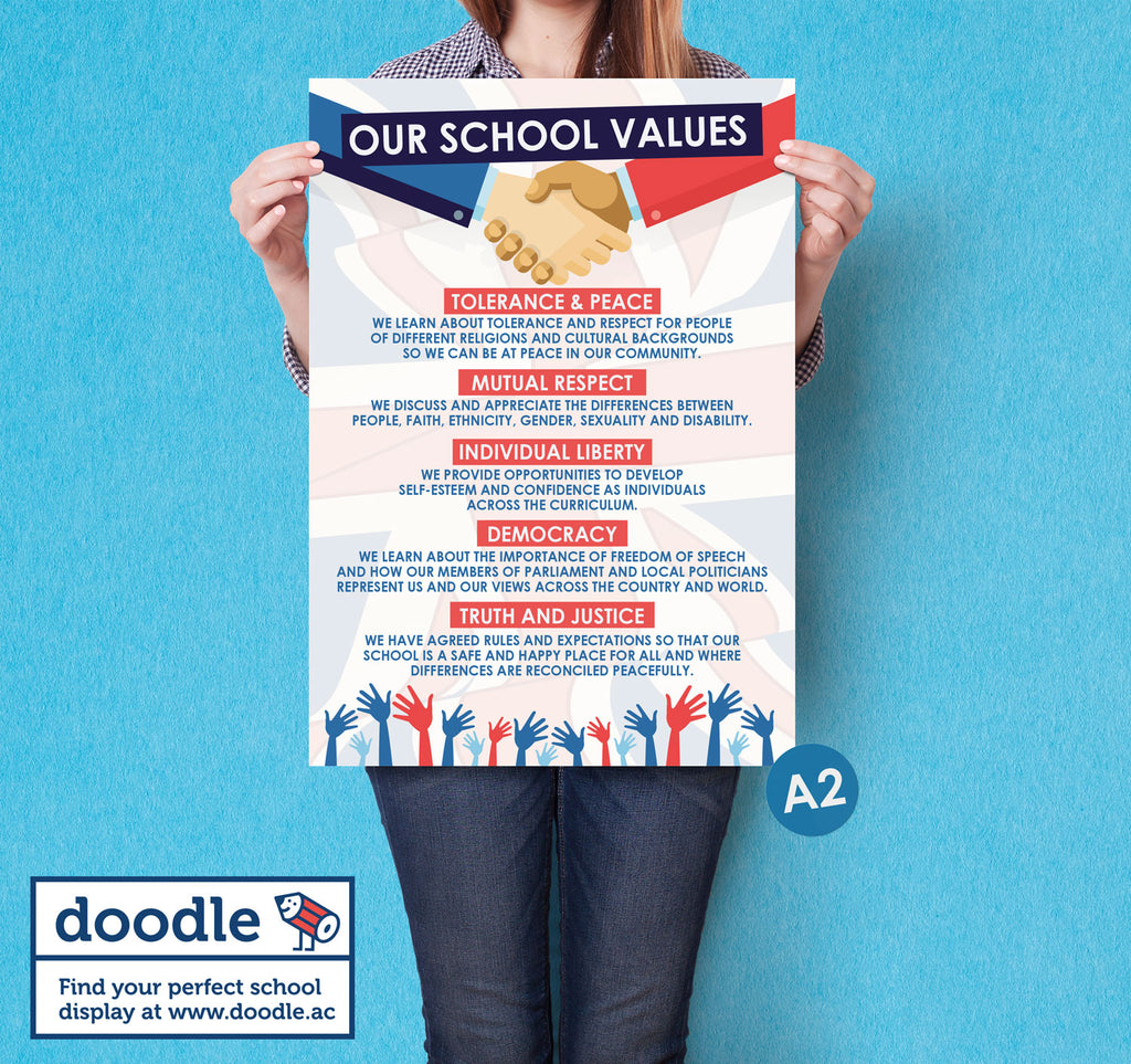 Our British values poster - doodle education